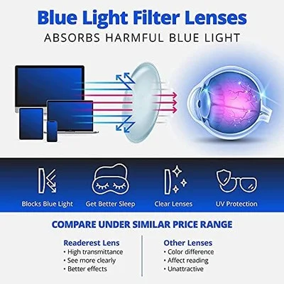 Readerest blue-light-blocking-reading-glasses-black-1-75-magnification 3